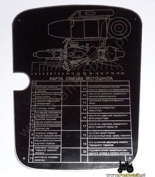 M-72 schemat planu smarowania na bak