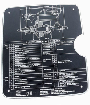 Zundapp KS 750 plan smarowania