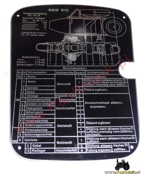 BMW R75 R 75 plan smarowania (schmierplan)